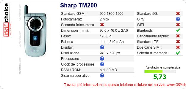 Sharp TM200 Dati tecnici di telefono cellulare Sharp TM200 Dati tecnici di telefono cellulare