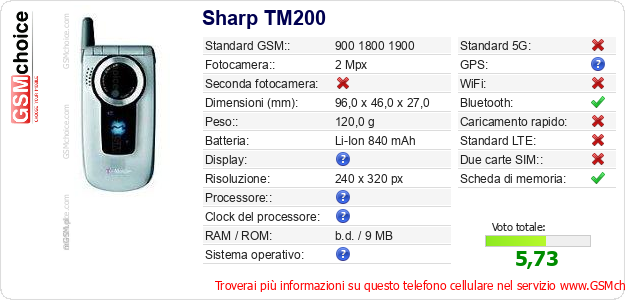 Sharp TM200 Dati tecnici di telefono cellulare 