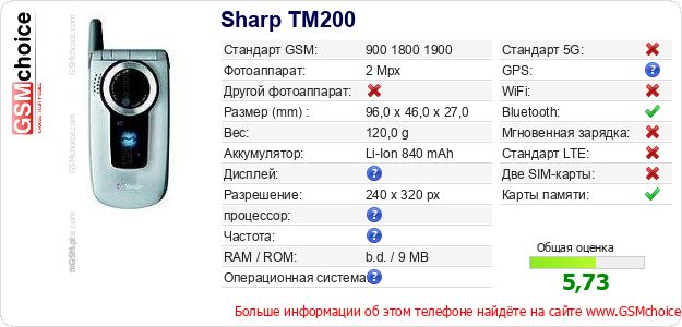 Sharp TM200 Технические данные телефона Sharp TM200 Технические данные телефона