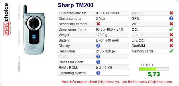 Sharp TM200 手机技术数据