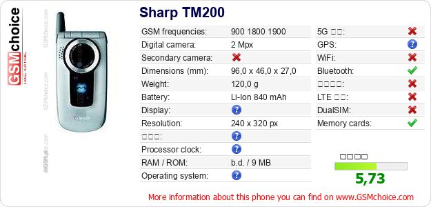Sharp TM200 手機技術數據