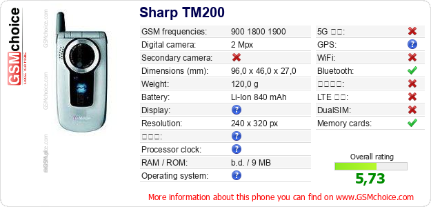 Sharp TM200 手機技術數據