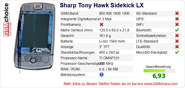 Sharp Tony Hawk Sidekick LX technische Daten Sharp Tony Hawk Sidekick LX technische Daten