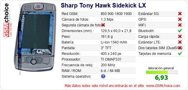 Sharp Tony Hawk Sidekick LX Datos técnicos del móvil Sharp Tony Hawk Sidekick LX Datos técnicos del móvil