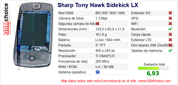 Sharp Tony Hawk Sidekick LX Datos técnicos del móvil 