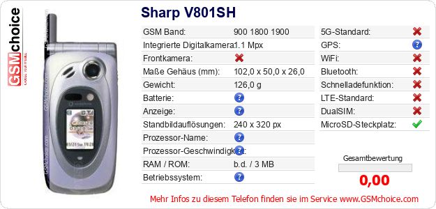 Sharp V801SH technische Daten Sharp V801SH technische Daten