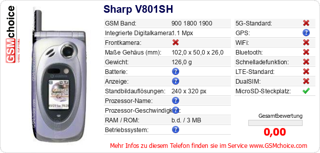 Sharp V801SH technische Daten Sharp V801SH technische Daten