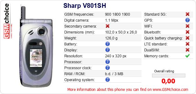 Sharp V801SH technical specifications Sharp V801SH technical specifications