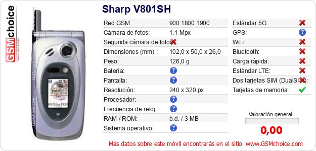 Sharp V801SH Datos técnicos del móvil 