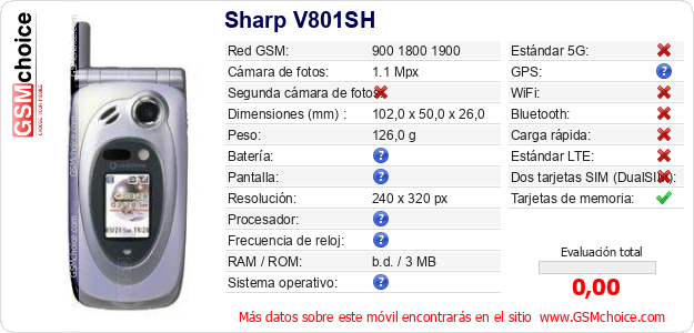 Sharp V801SH Datos técnicos del móvil 