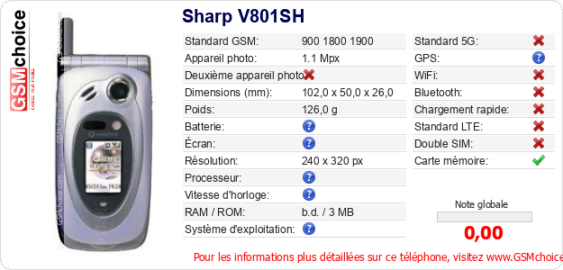 Sharp V801SH Fiche technique Sharp V801SH Fiche technique