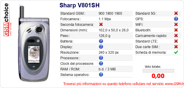 Sharp V801SH Dati tecnici di telefono cellulare 