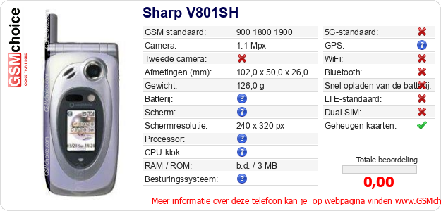 Sharp V801SH Technische gegevens 