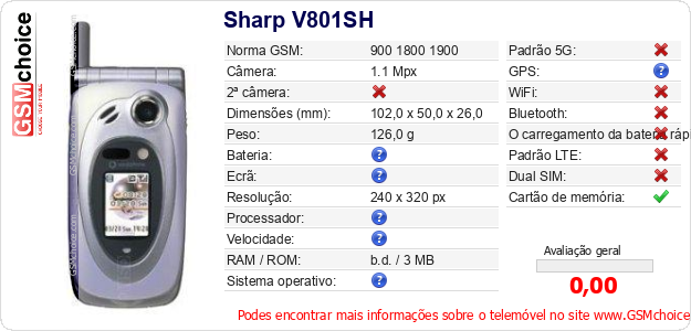 Sharp V801SH Especificações técnicas do telemóvel 