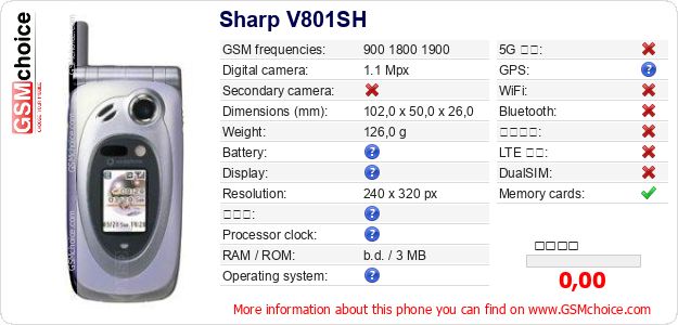 Sharp V801SH 手機技術數據