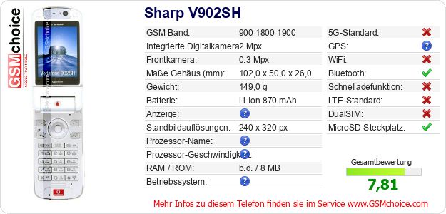 Sharp V902SH technische Daten Sharp V902SH technische Daten