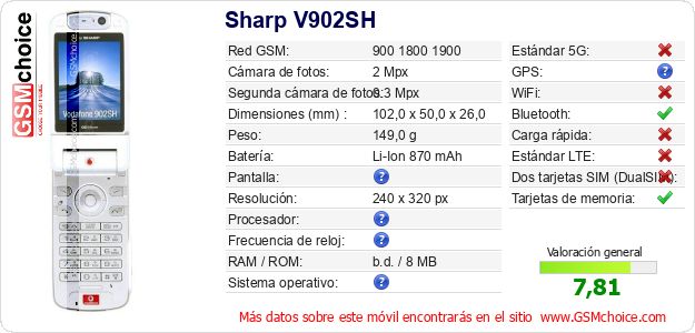 Sharp V902SH Datos técnicos del móvil Sharp V902SH Datos técnicos del móvil