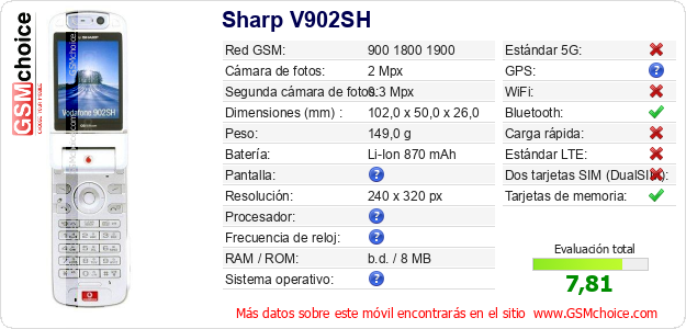 Sharp V902SH Datos técnicos del móvil 