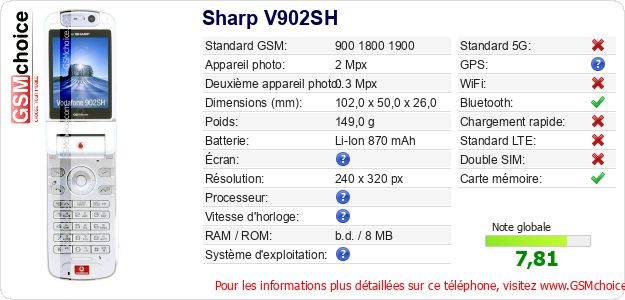 Sharp V902SH Fiche technique Sharp V902SH Fiche technique