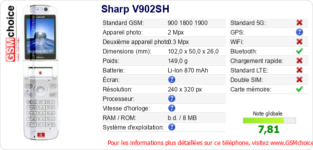 Sharp V902SH Fiche technique