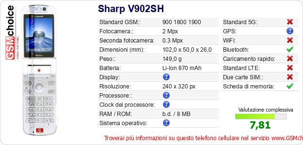 Sharp V902SH Dati tecnici di telefono cellulare Sharp V902SH Dati tecnici di telefono cellulare