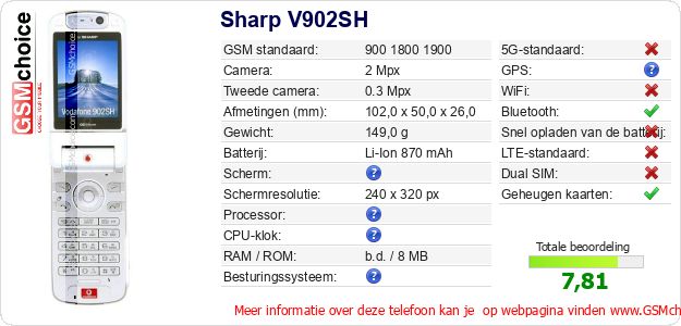 Sharp V902SH Technische gegevens 