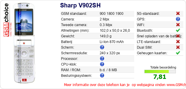Sharp V902SH Technische gegevens 