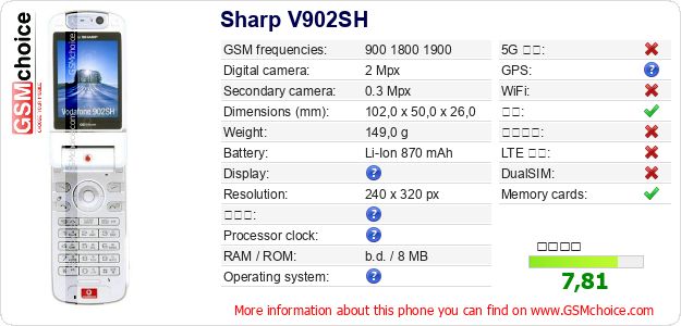Sharp V902SH 手机技术数据