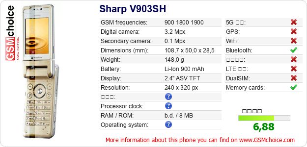 Sharp V903SH 手機技術數據