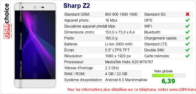 Sharp Z2 Fiche technique Sharp Z2 Fiche technique