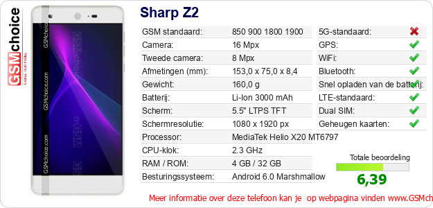 Sharp Z2 Technische gegevens 