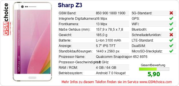 Sharp Z3 technische Daten Sharp Z3 technische Daten