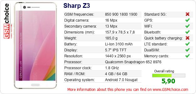 Sharp Z3 technical specifications Sharp Z3 technical specifications