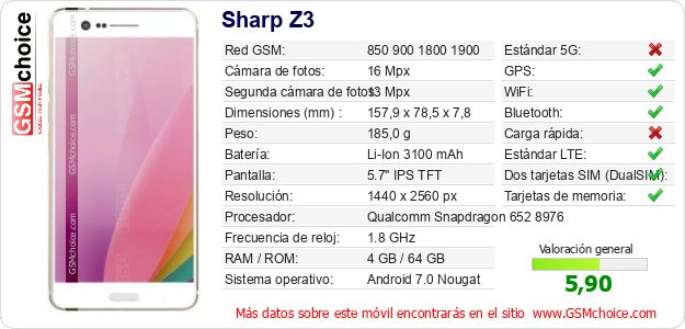 Sharp Z3 Datos técnicos del móvil 