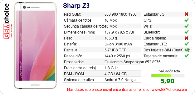 Sharp Z3 Datos técnicos del móvil 