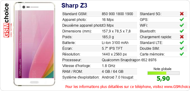 Sharp Z3 Fiche technique
