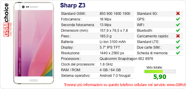 Sharp Z3 Dati tecnici di telefono cellulare 