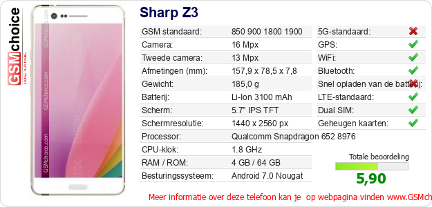 Sharp Z3 Technische gegevens 