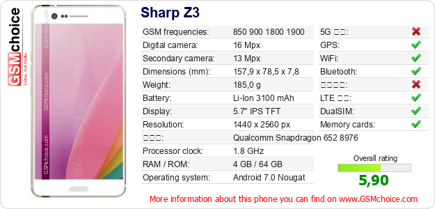 Sharp Z3 手機技術數據