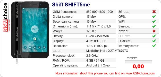 Shift SHIFT5me 手機技術數據