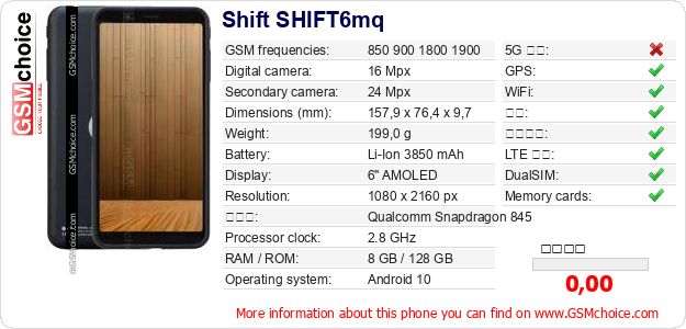 Shift SHIFT6mq 手机技术数据