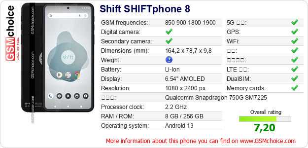 Shift SHIFTphone 8 手机技术数据