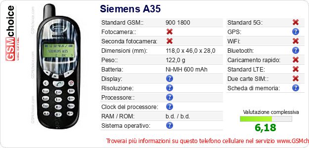 Siemens A35 Dati tecnici di telefono cellulare Siemens A35 Dati tecnici di telefono cellulare