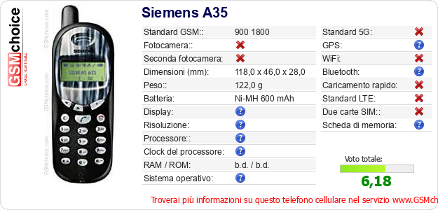 Siemens A35 Dati tecnici di telefono cellulare 