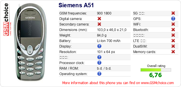 Siemens A51 手機技術數據