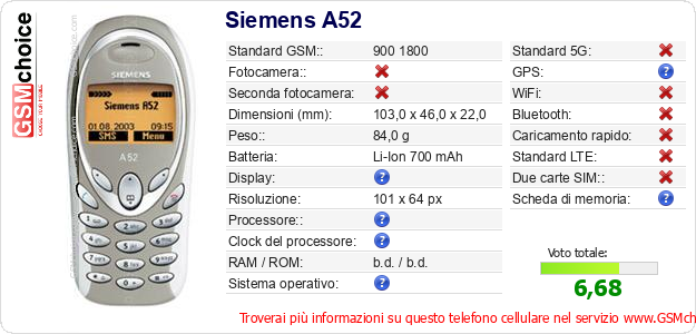 Siemens A52 Dati tecnici di telefono cellulare Siemens A52 Dati tecnici di telefono cellulare