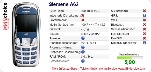 Siemens A62 technische Daten Siemens A62 technische Daten