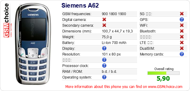 Siemens A62 手機技術數據