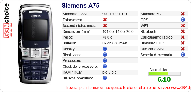 Siemens A75 Dati tecnici di telefono cellulare Siemens A75 Dati tecnici di telefono cellulare