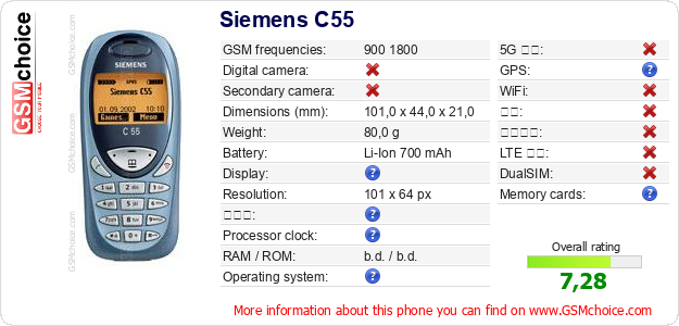 Siemens C55 手机技术数据